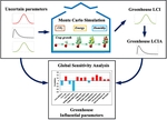 A comparative study on the environmental impact of greenhouses: a probabilistic approach