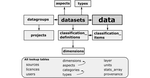 A general data model for socioeconomic metabolism and its implementation in an industrial ecology data commons prototype