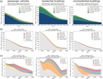 Material efficiency and its contribution to climate change mitigation in Germany: A deep decarbonization scenario analysis until 2060